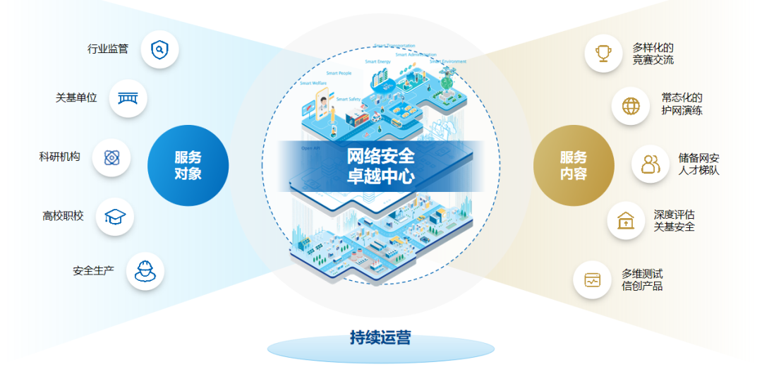网安新基建 国内首个“网络安全卓越中心”落地南京江宁赋能网络技术服务升级